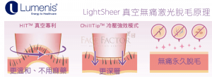LightSheer_真空無痛激光脫毛的優點